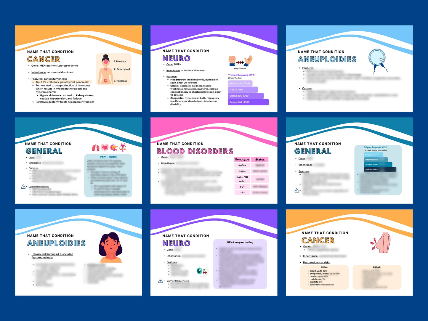 100 Flashcards: Top 100 Genetic Conditions to Know