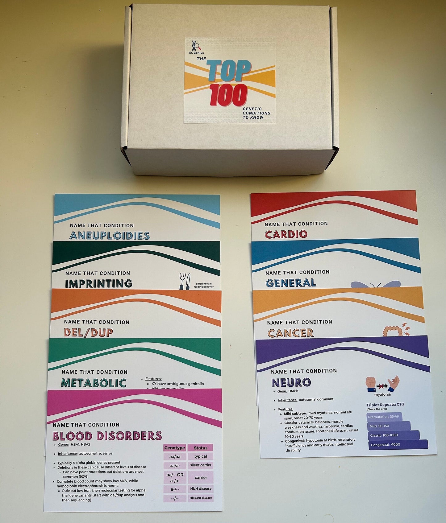 100 Flashcards: Top 100 Genetic Conditions to Know