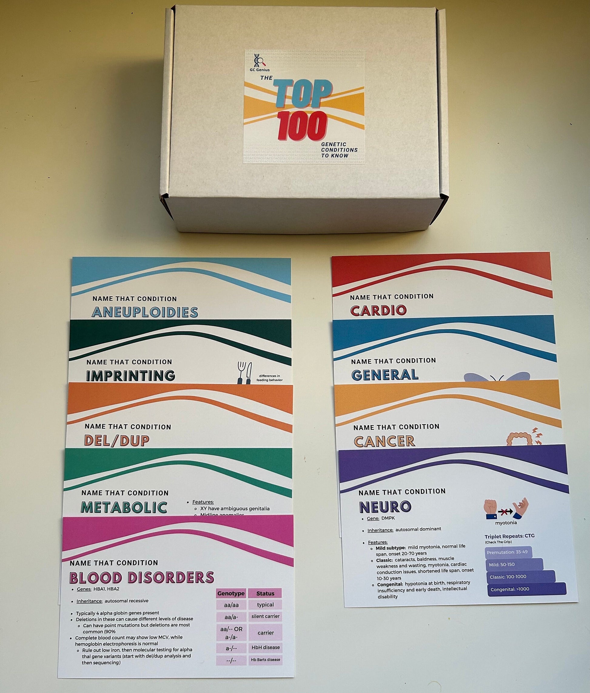 100 Flashcards: Top 100 Genetic Conditions to Know