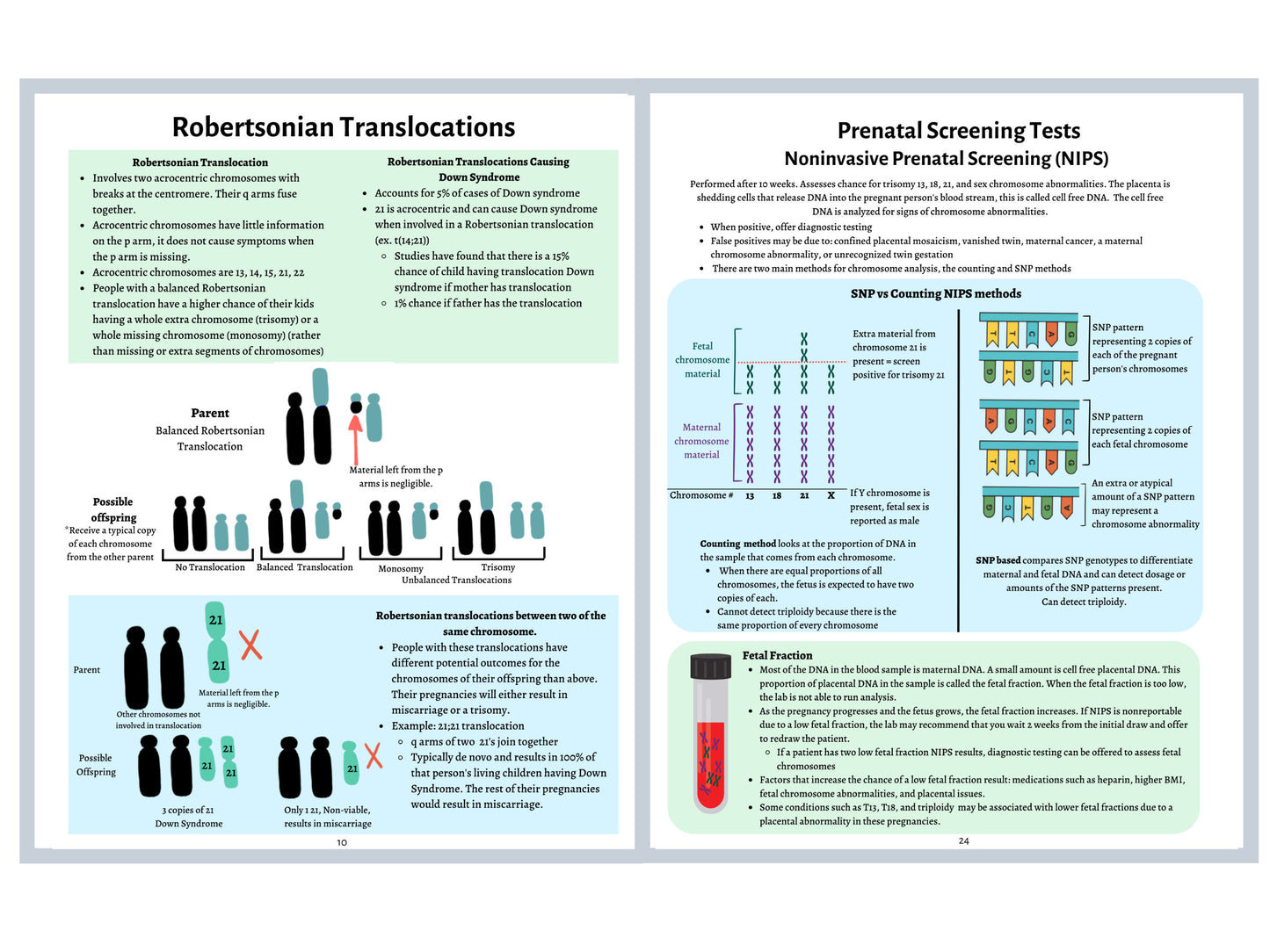 Genetic Counseling Complete Study Guide | Printed and Shipped | 2nd ed.